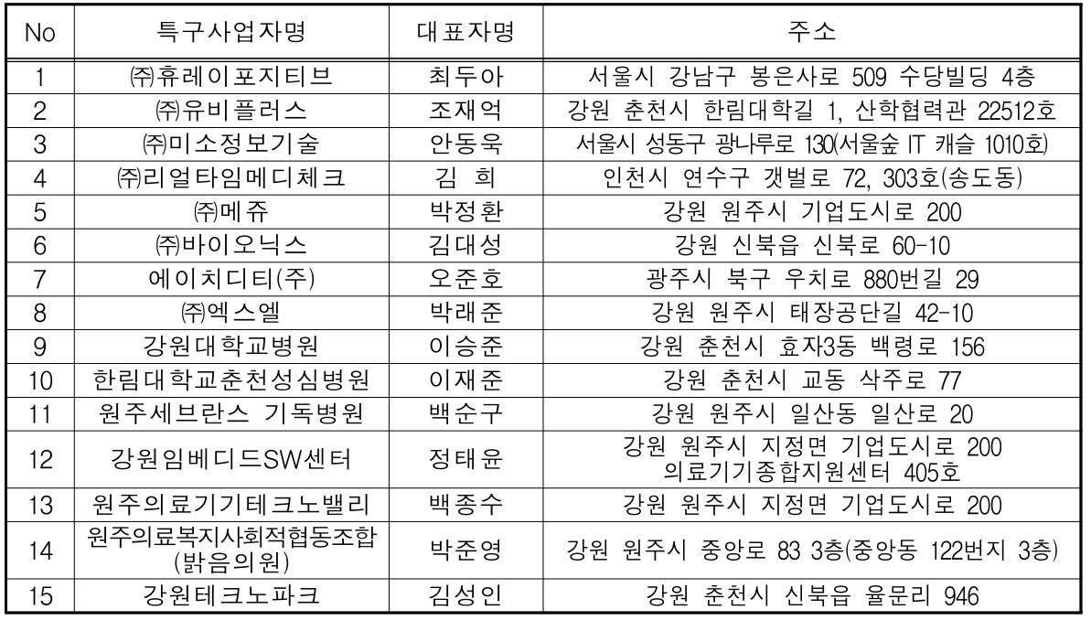 규제자유특구 계획에 포함된 사업자