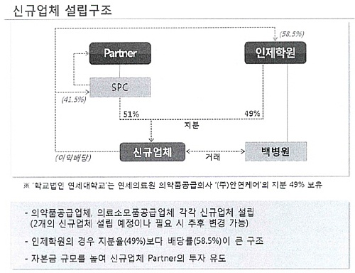 인제학원 이사회 2월 회의록에 명시된 신규업체 설립구조