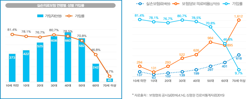 [공지] 111개 다단계 업체의 소비자피해보상보험 가입기관별 소비자피해보상준비금 현황(2023년 공정위 공개자료)