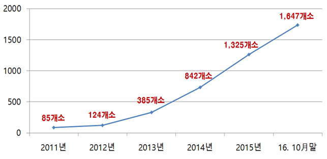 의료기관인증평가원 제공