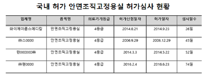 정의당 윤소하 의원실 제공