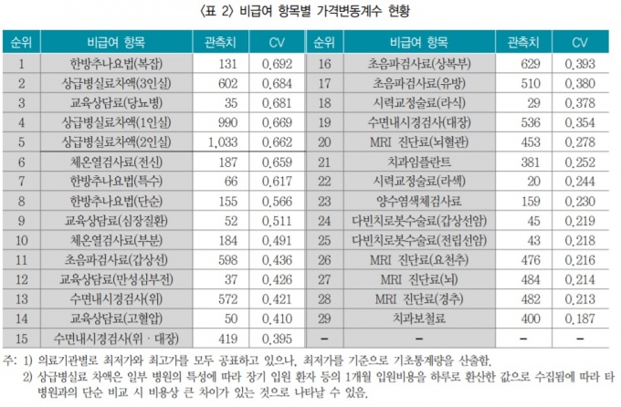 <보험연구원 제공>