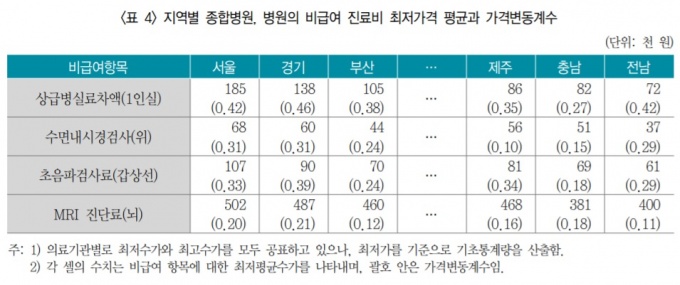 <보험연구원 제공>