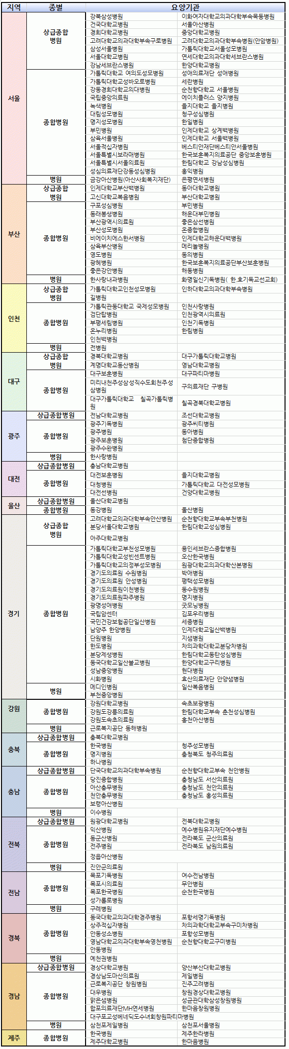 2차 폐렴평가 1등급 기관 리스트 