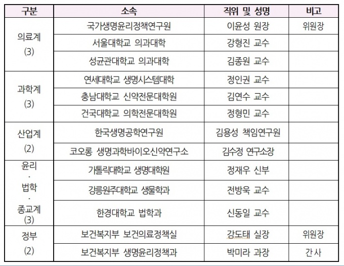 생명윤리 2기 민관 협의체 