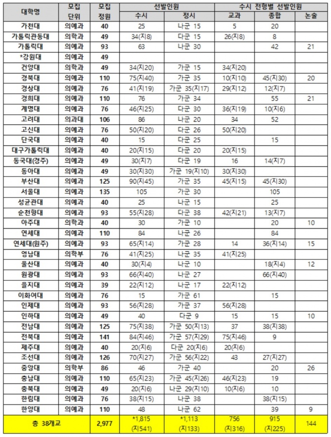 출처 : 종로학원하늘교육