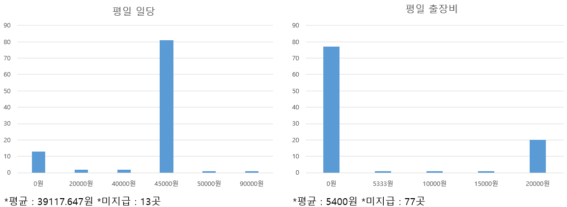 (자료: 대한공중보건의사협의회)