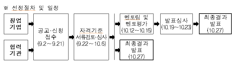 선정 절차 및 일정