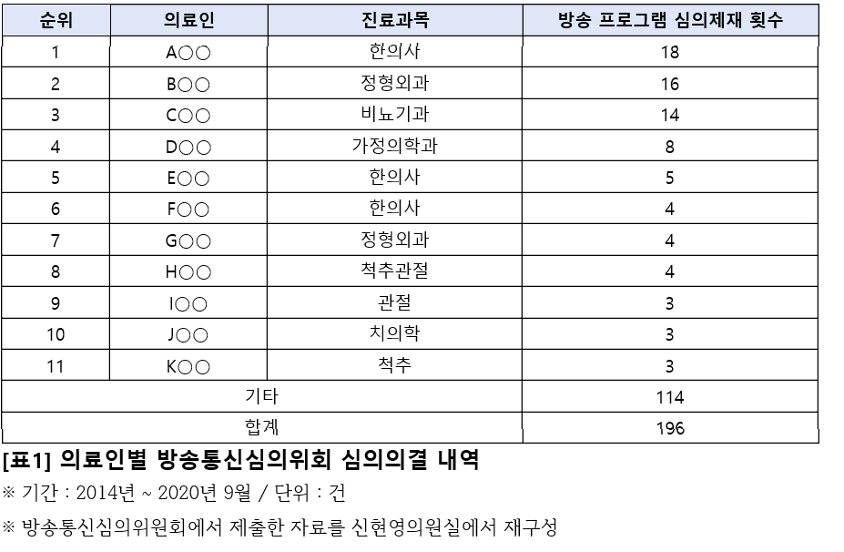 신현영 의원 제공