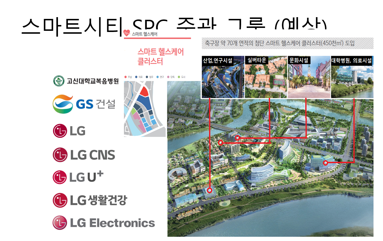 고신대병원 EDC 스마트헬스케어시티 조감도