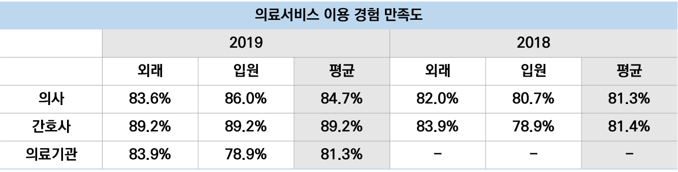 출처=2020 보건복지 통계연보