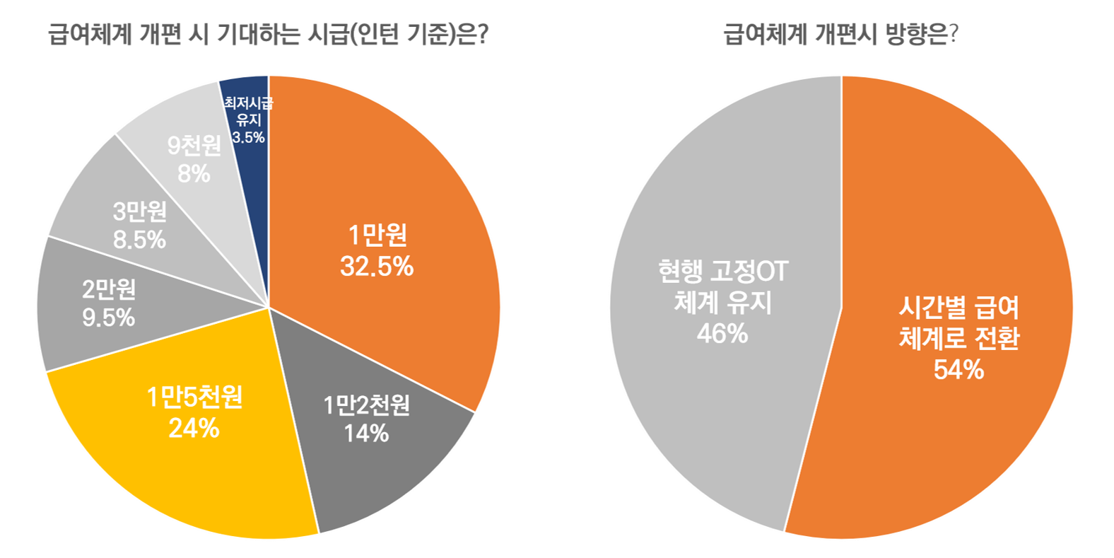 자료=서울대병원전공의협의회