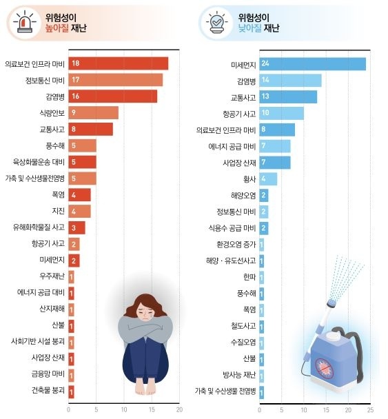 출처=국립재난안전연구원