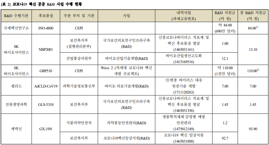 <자료: 민중건강운동 브리프>