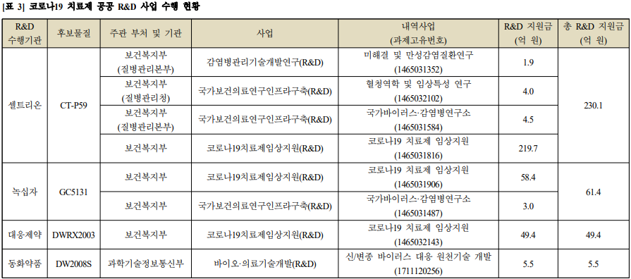 <자료: 민중건강운동 브리프>