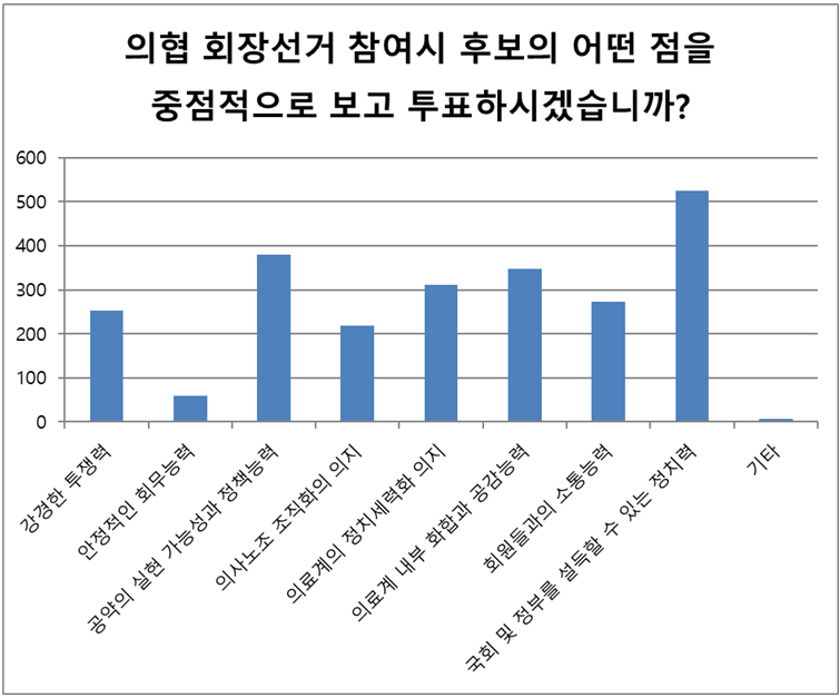 <자료: 대한병원의사협의회>