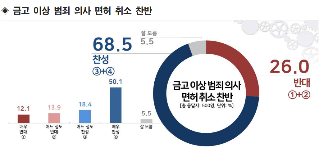 <자료: 리얼미터>