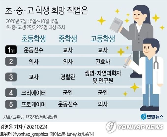 <사진제공 연합뉴스>