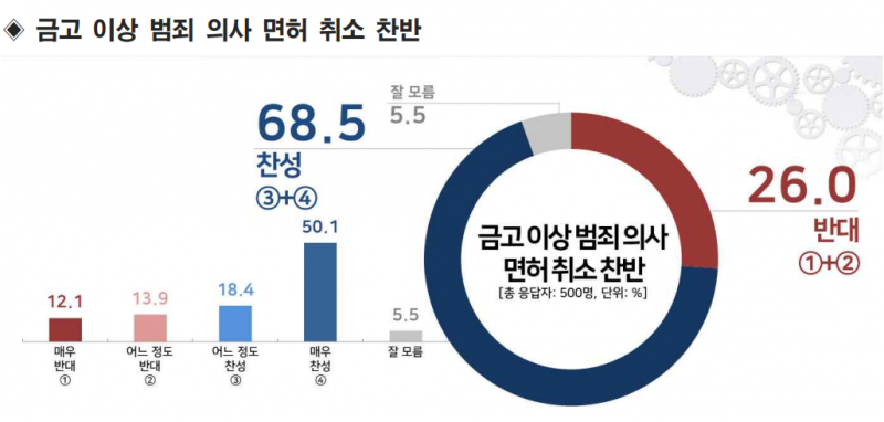 &lt;자료: 리얼미터&gt;