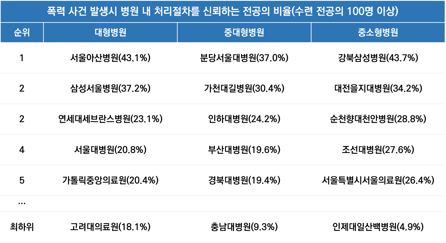 자료=대전협, 재구성=데일리메디