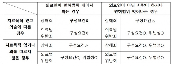 출처=대한의료법학회 2021년 춘계학술대회 발표 자료집 / 오세진 검사