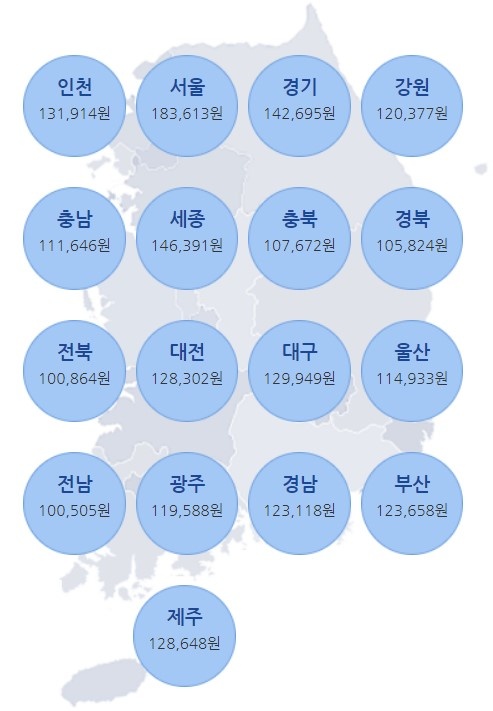 [출처 건강보험심사평가원 홈페이지]