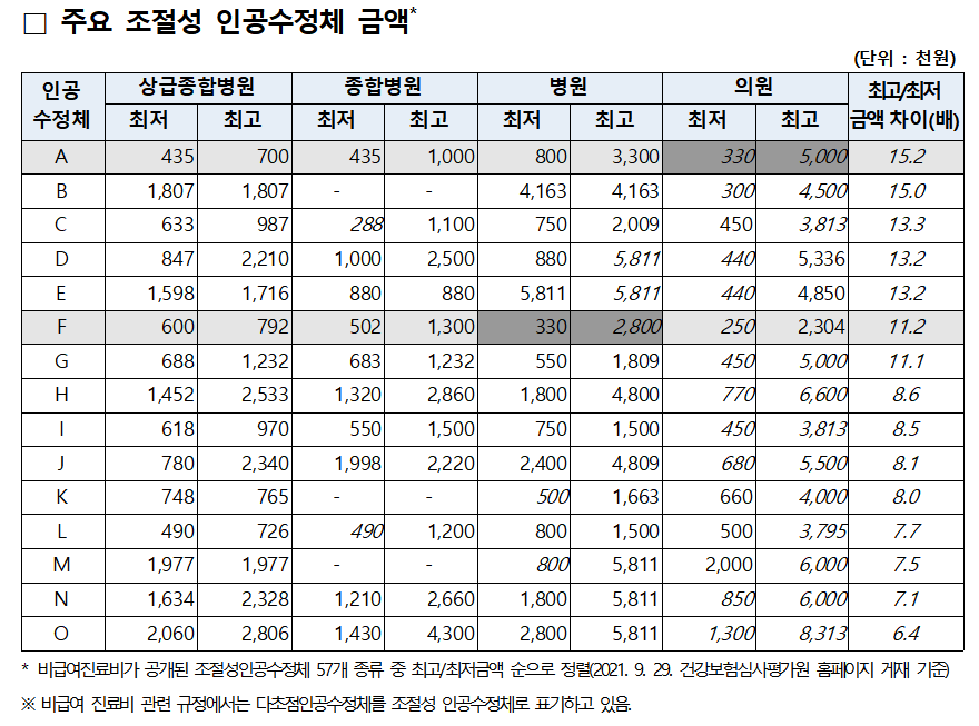 [갈매안과] 백내장 수술가 병원마다 천차만별... ●수술 타이밍과 방법으로 봐야