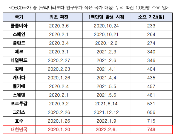 사진출처=중앙방역대책본부