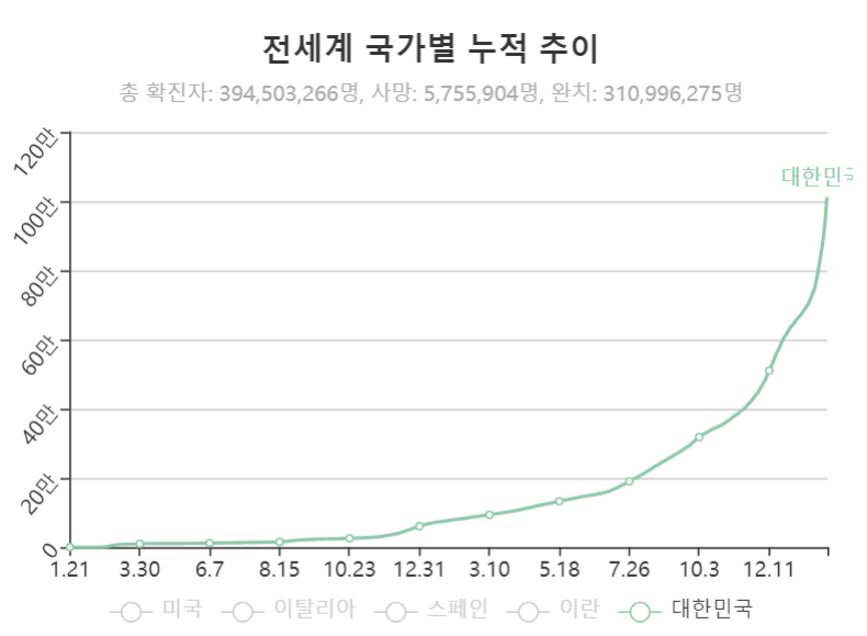 사진출처=코로나19 실시간 상황판 