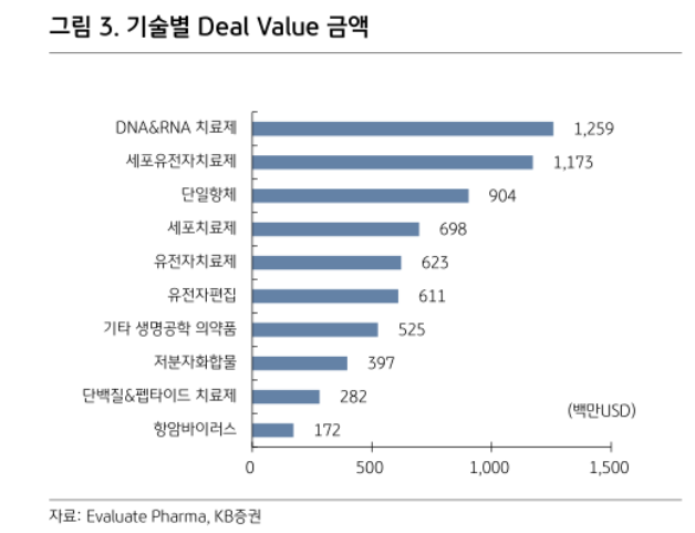 사진출처=KB증권 