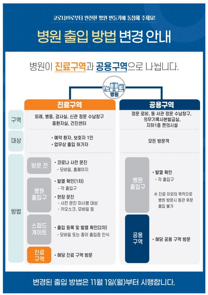 서울아산병원의 출입통제관리시스템. 사진=서울아산병원 공지사항 캡처